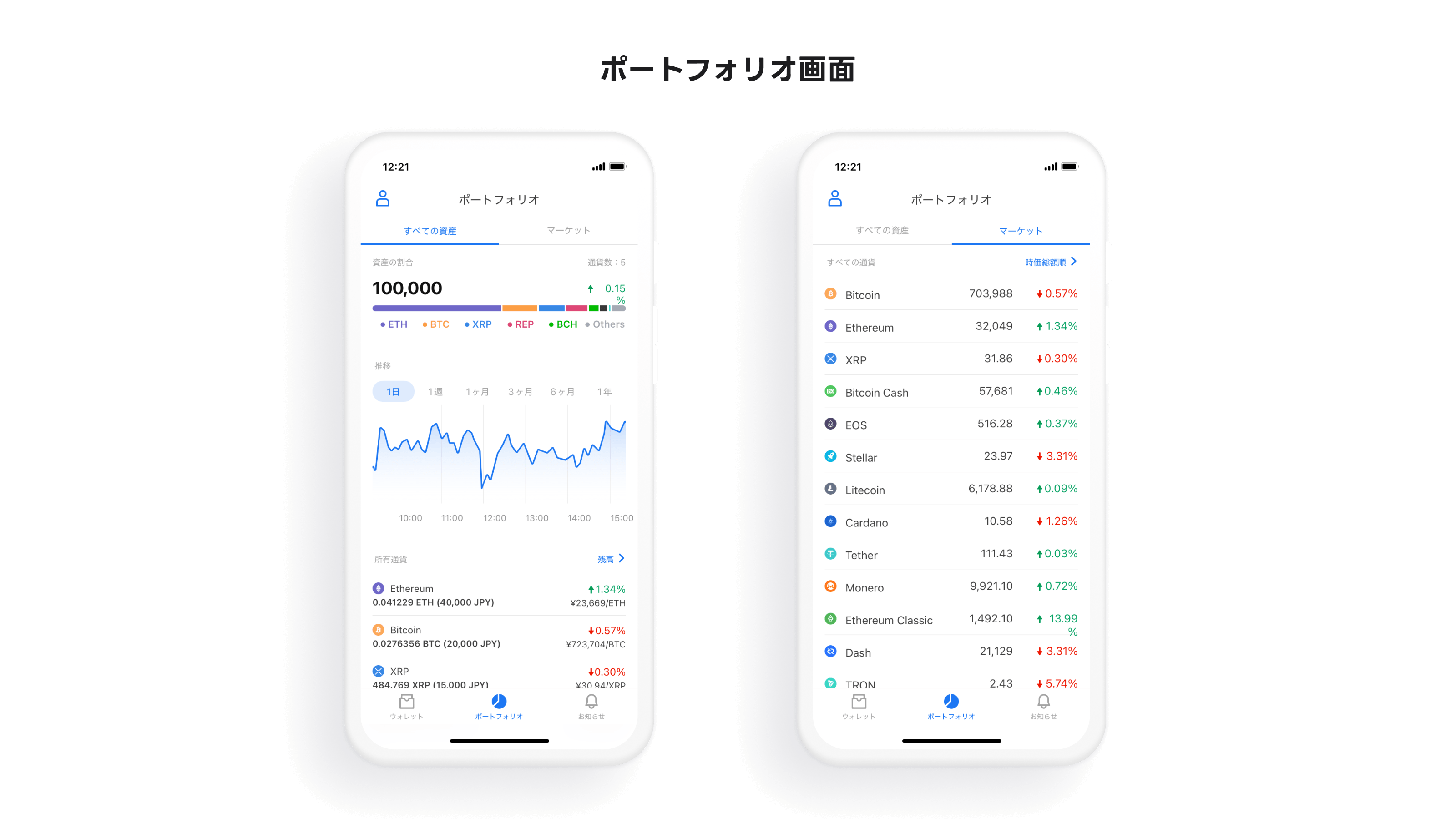 ポートフォリオ画面